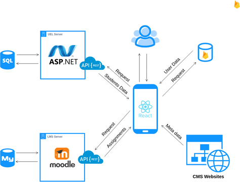 Model App-server.vpd 